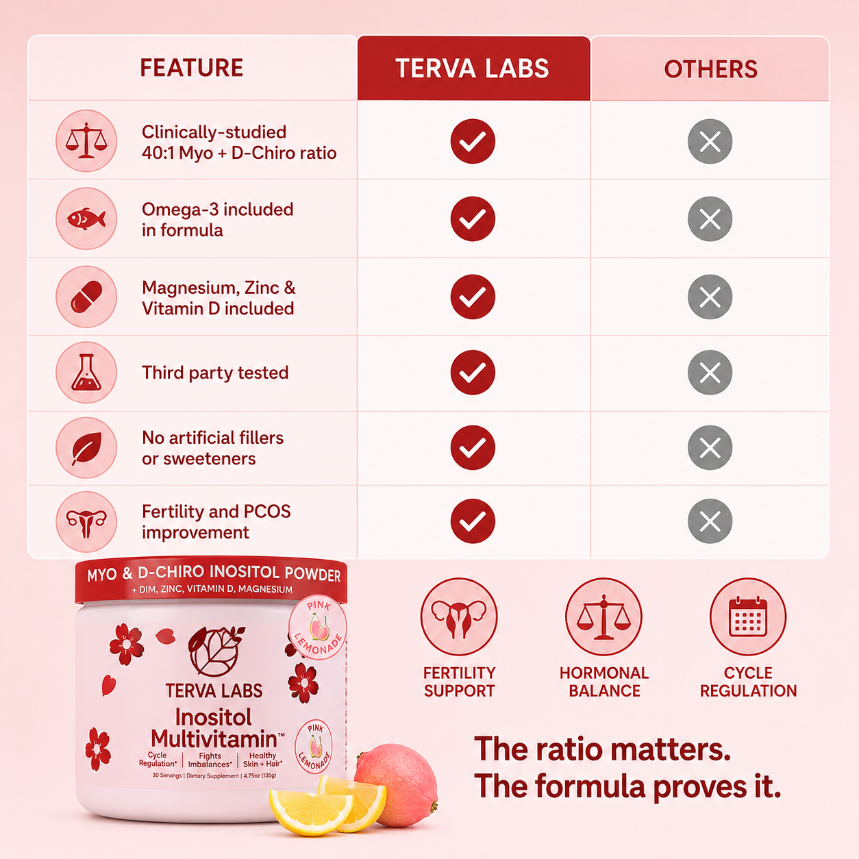 Myo-Inositol Fertility + Cycle Support Powder
